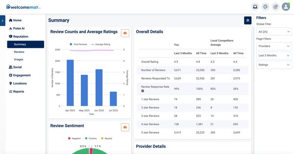 Dashboard with charts and data tables on university metrics.