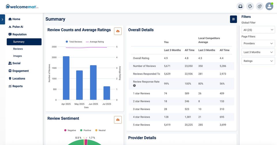 Dashboard with charts and data tables on university metrics.