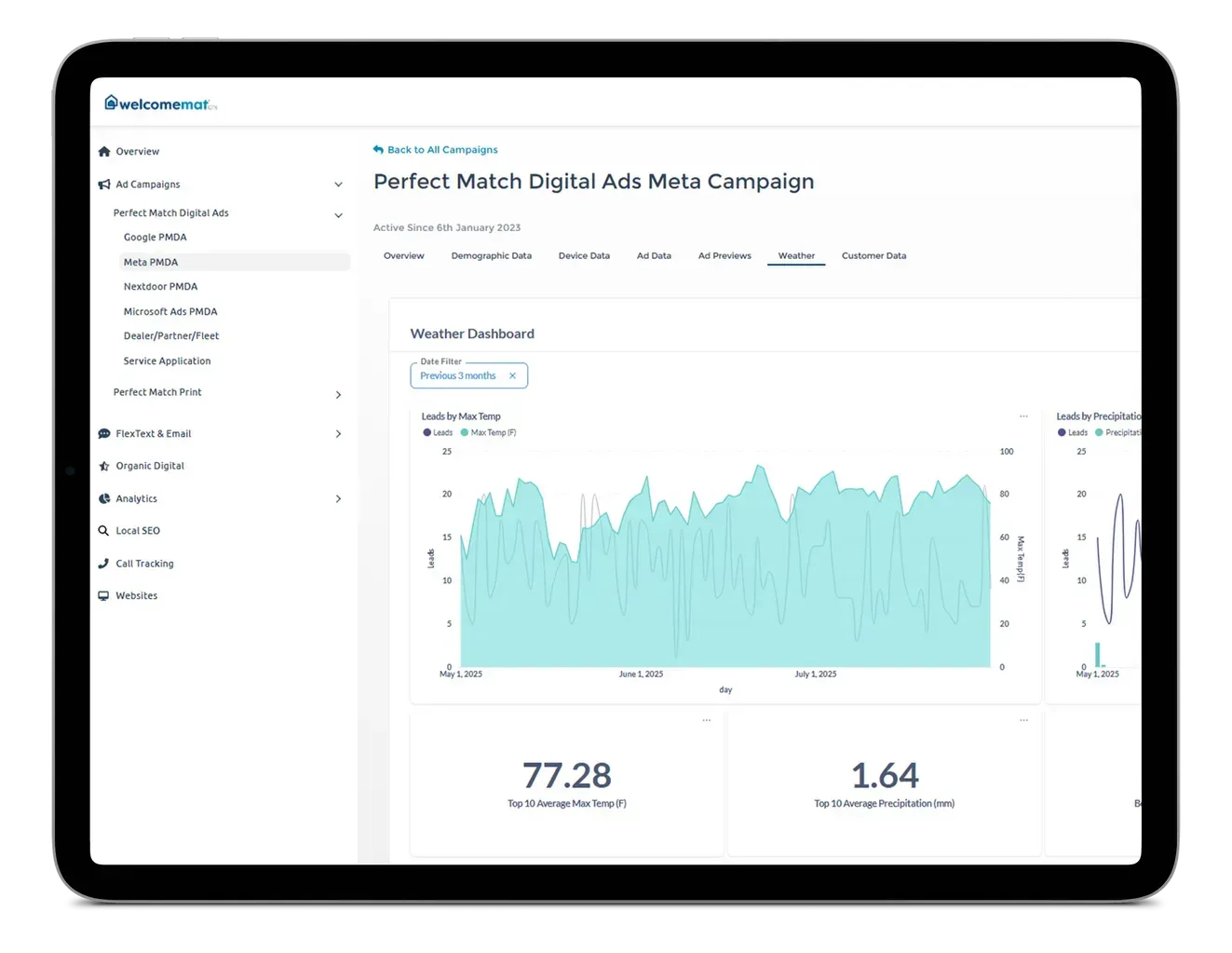 Welcomemat weather dashboard automating car wash digital ad delivery by local conditions Welcomemat weather dashboard automating car wash digital ad delivery by local conditions