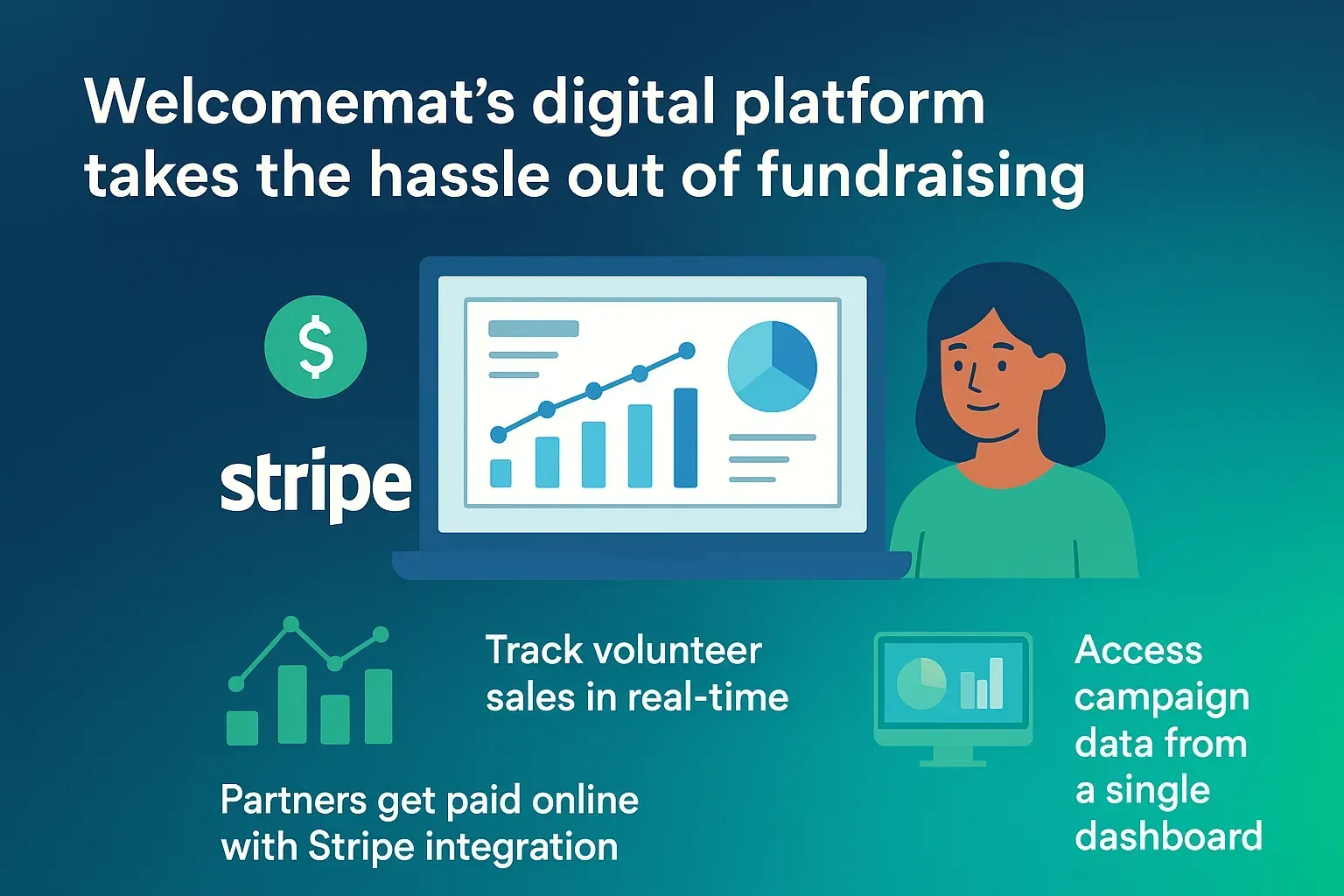 Welcomemat digital fundraising platform for car wash community campaigns and partner storefronts Welcomemat digital fundraising platform for car wash community campaigns and partner storefronts