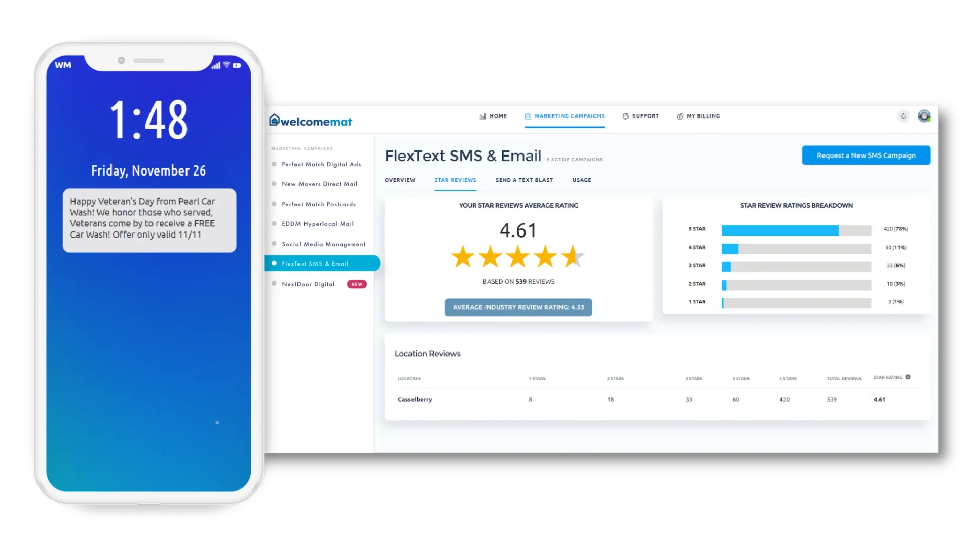 Smartphone showing notification, next to a dashboard displaying customer feedback metrics.
