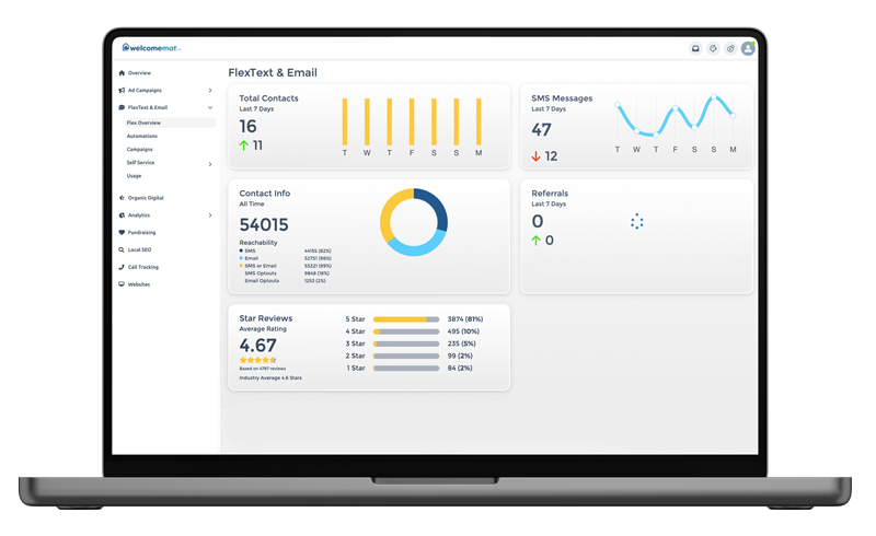 Laptop screen displaying a dashboard with data visualizations and analytics.