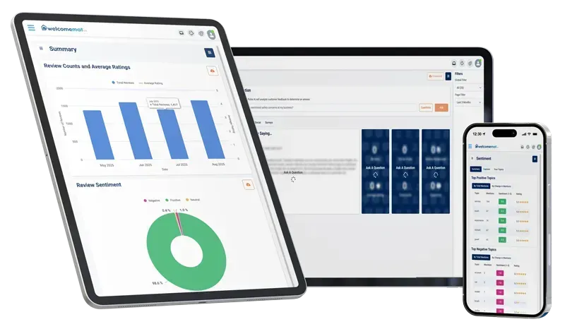 Welcomemat GTX dashboard on tablet, laptop, and phone showing car wash review counts, average ratings, and sentiment analysis Welcomemat GTX dashboard on tablet, laptop, and phone showing car wash review counts, average ratings, and sentiment analysis