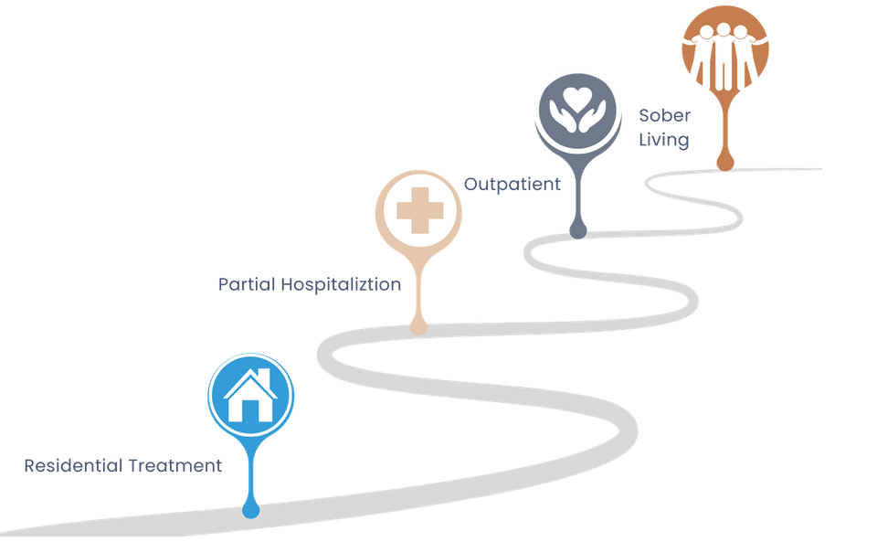 A map showing the steps of a patient 's journey to a hospital.