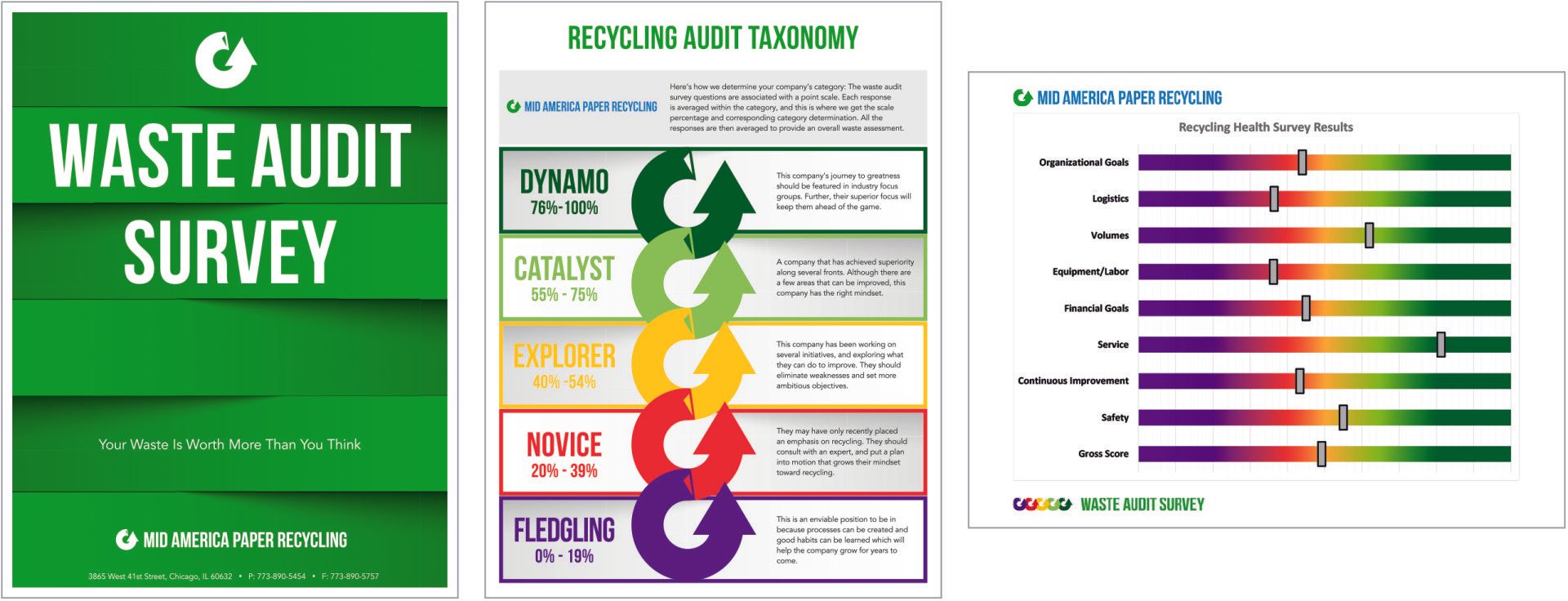 Waste Audit Survey — Chicago, IL — Mid America Paper Recycling Co Inc