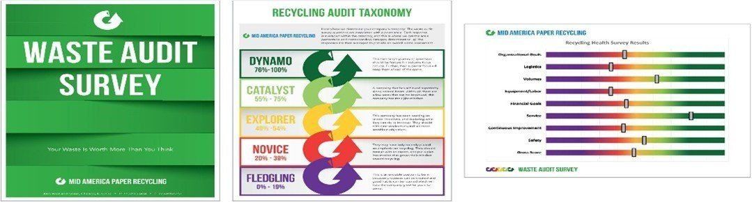 Waste Audit Survey — Chicago, IL — Mid America Paper Recycling Co Inc Waste Audit Survey — Chicago, IL — Mid America Paper Recycling Co Inc