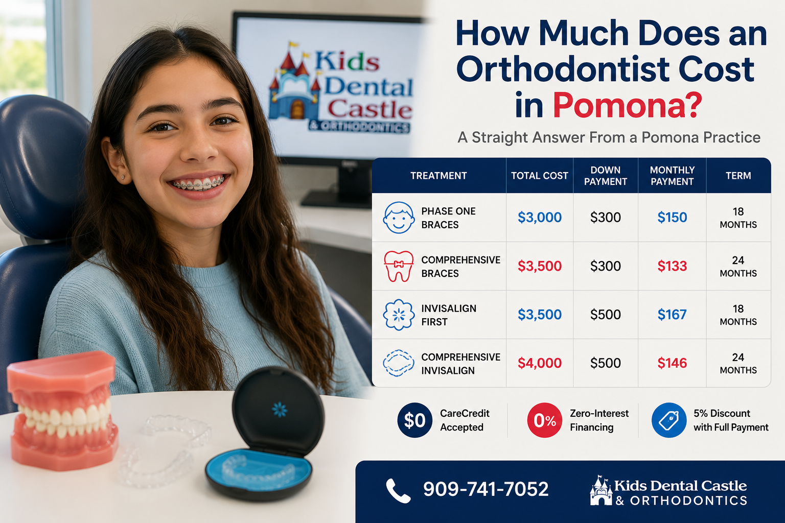 Braces and Invisalign orthodontic treatment at Kids Dental Castle in Pomona CA