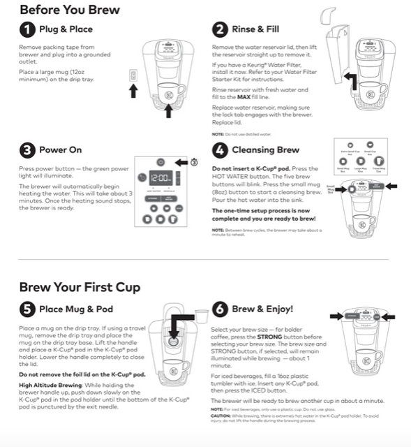 Coffee maker setup guide with 6 labeled steps and diagrams on a white background
