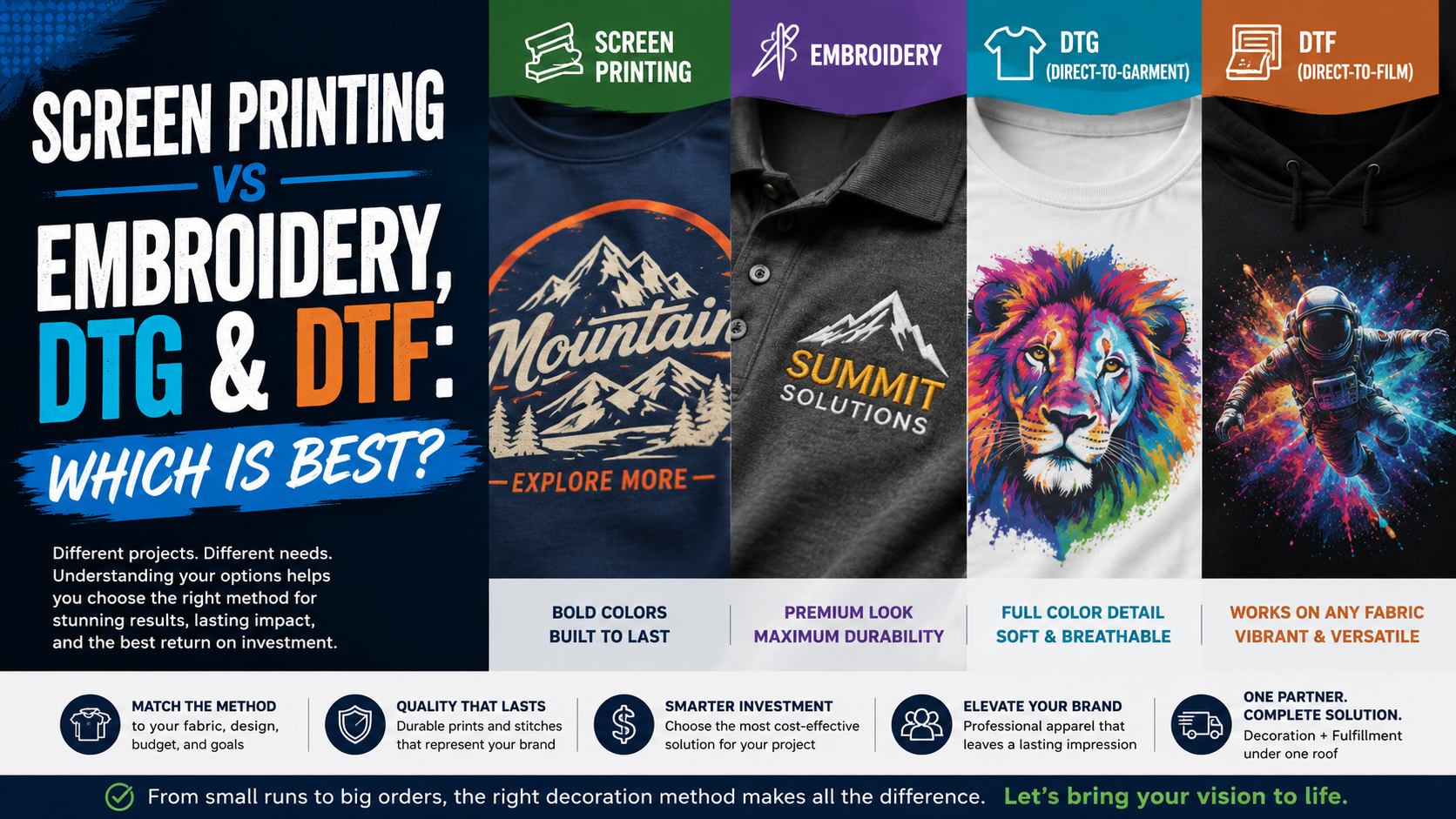 Comparison graphic of screen printing, embroidery, DTG and DTF t-shirt designs on a dark background
