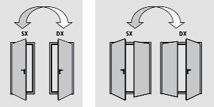 Diagramma che mostra due coppie di porte che si aprono a battente. Le frecce indicano la direzione.