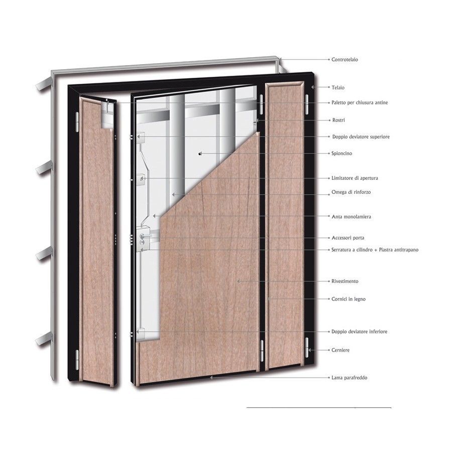 Schema in sezione di una porta in legno, che mostra i componenti interni come il telaio, l'isolamento e il meccanismo di chiusura.