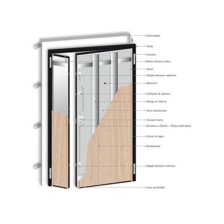 Schema in sezione di una porta, che ne mostra i componenti interni, tra cui telaio, isolamento e meccanismo di chiusura.