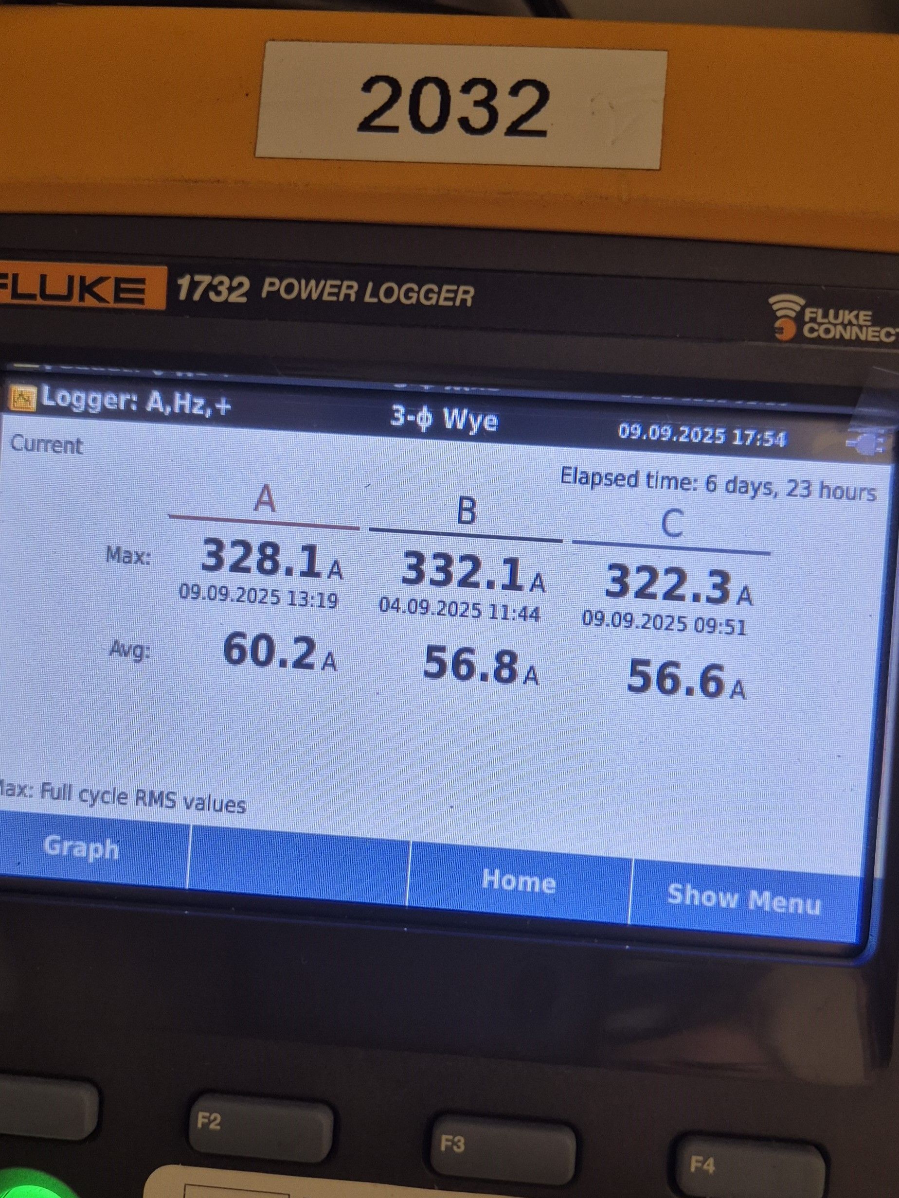 A Fluke data logger instrument showing load study data from a 3-phase factory electrical supply monitoring maximum demand at the commercial property. The load study was carried out by Matt Browning Electrical Contractors as part of a business relocation and factory fit-out project on a newly leased commercial property near M4 Slough, Reading, Bracknell.