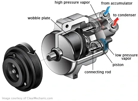 A diagram of a car air conditioner showing how it works