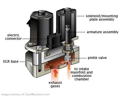 A diagram of a solenoid mounting plate assembly