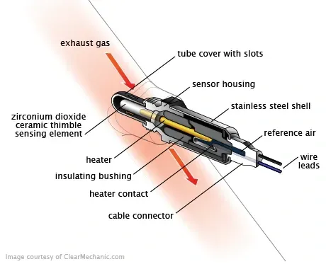 A diagram showing the components of a heater