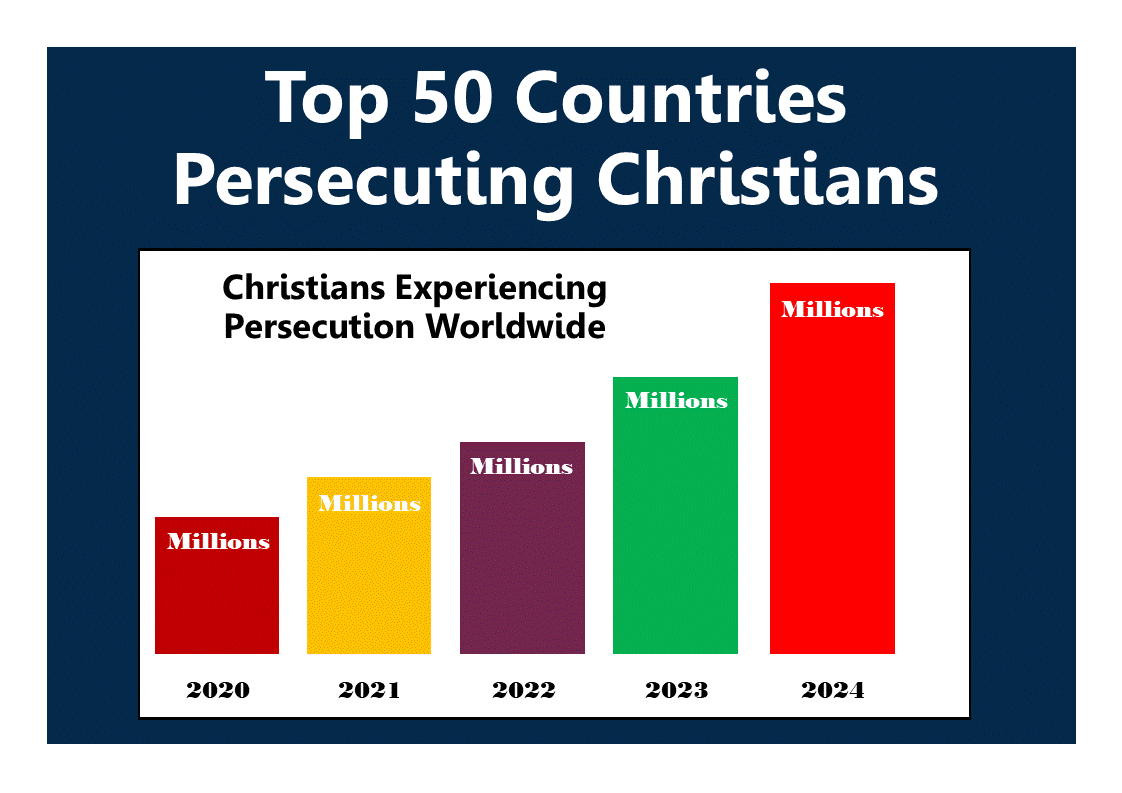 MyJesus
Opendoors UK
Christian Persecution