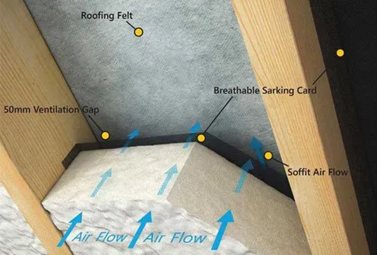 Ventilation cards used for spray foam removal.