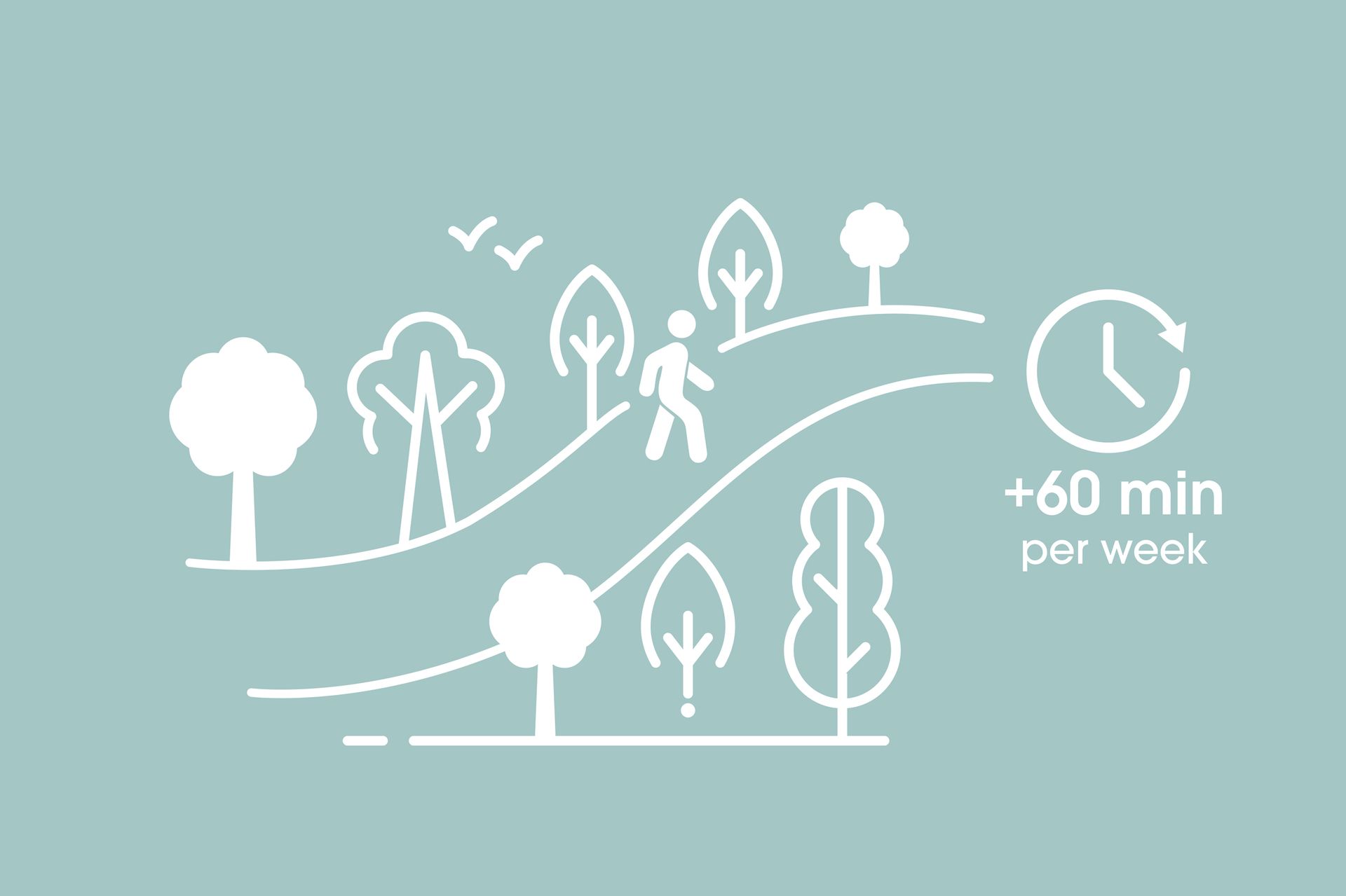 Source: Giles-Corti B, et al. Increasing walking: How important is distance to, attractiveness, and size of public open space? American Journal of Preventive Medicine. 2005;28(2, Supplement 2):169-76. A person is riding a bike next to a book and an apple on a green background.