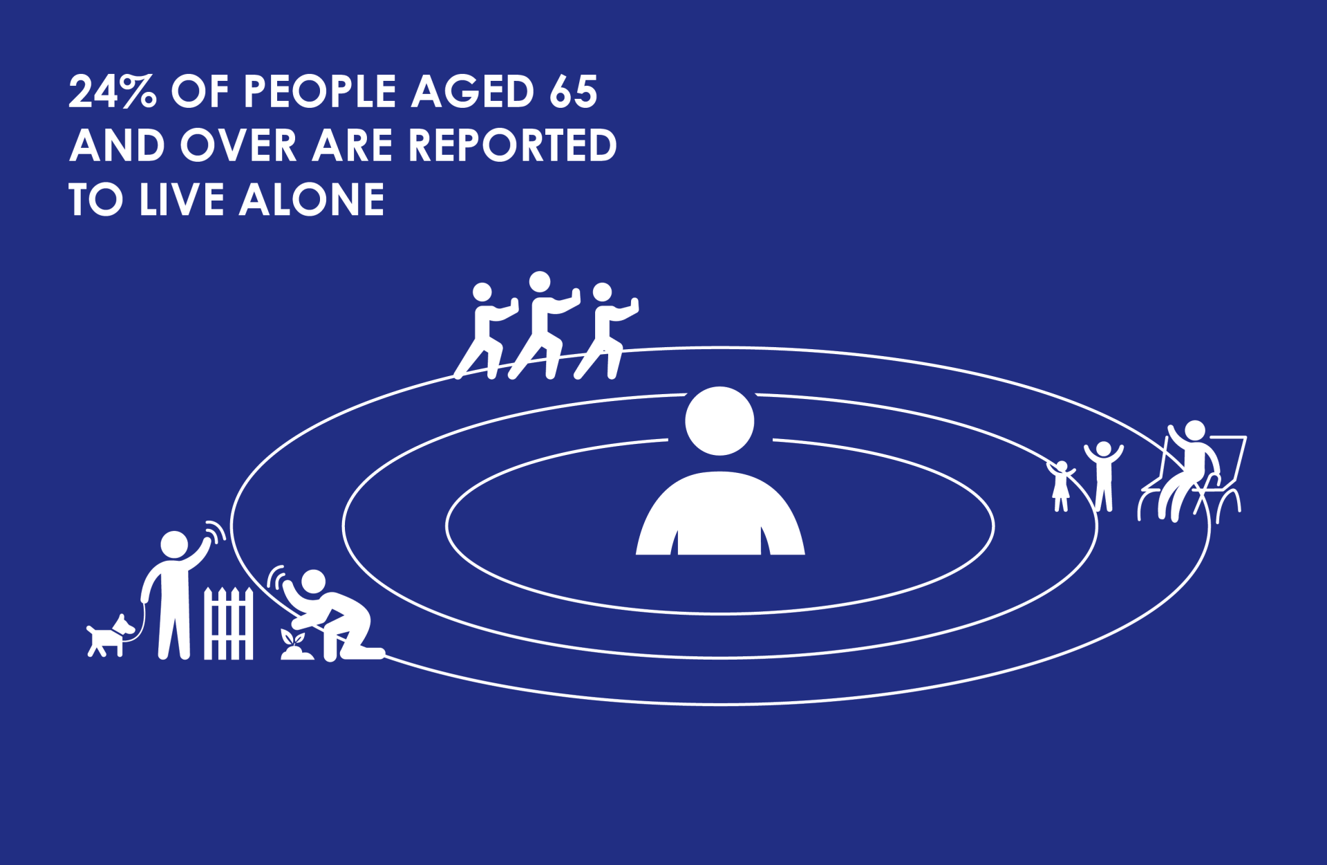 Source: Giles-Corti B, et al. Increasing walking: How important is distance to, attractiveness, and size of public open space? American Journal of Preventive Medicine. 2005;28(2, Supplement 2):169-76.