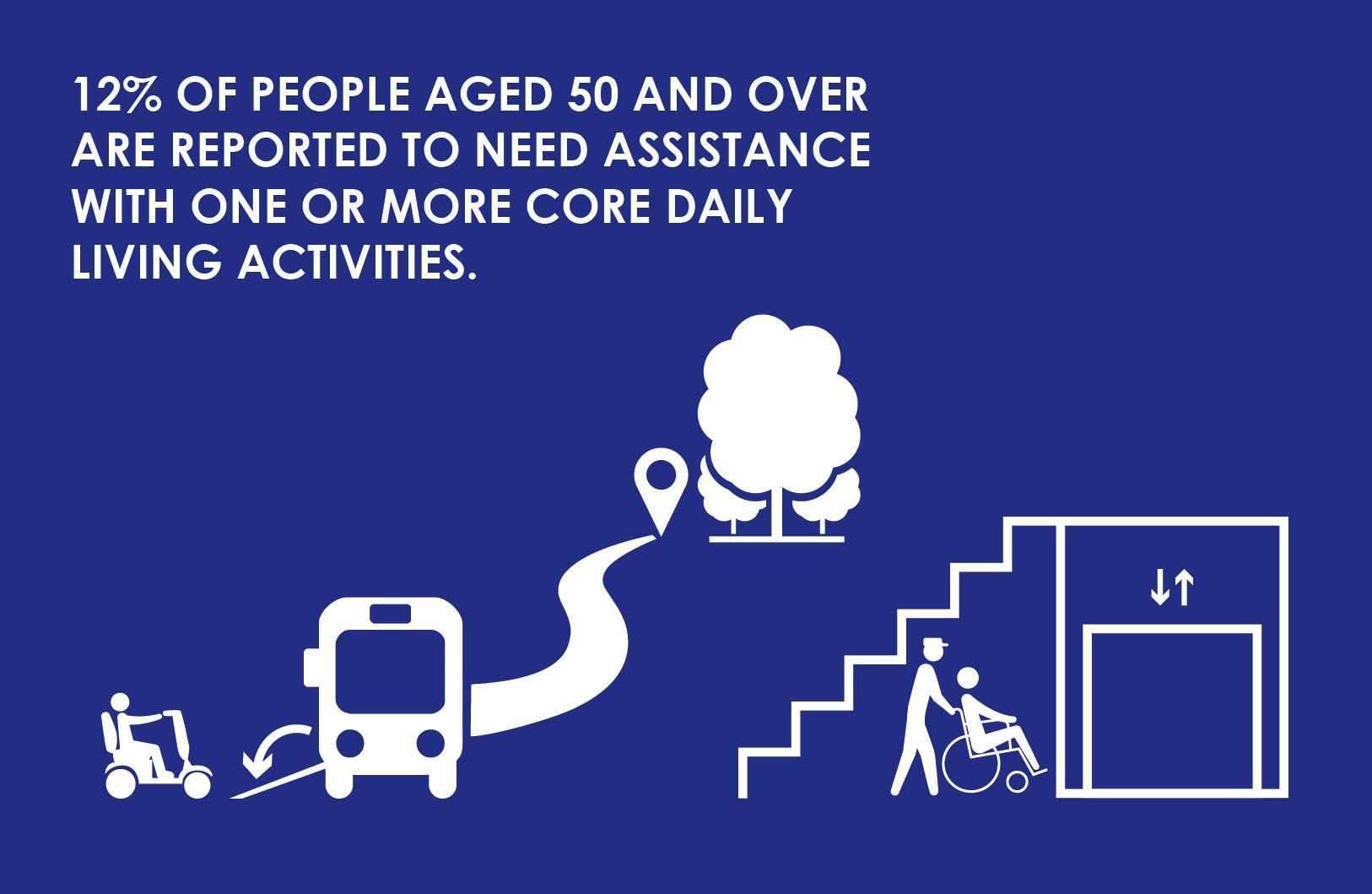 Source: Giles-Corti B, et al. Increasing walking: How important is distance to, attractiveness, and size of public open space? American Journal of Preventive Medicine. 2005;28(2, Supplement 2):169-76.