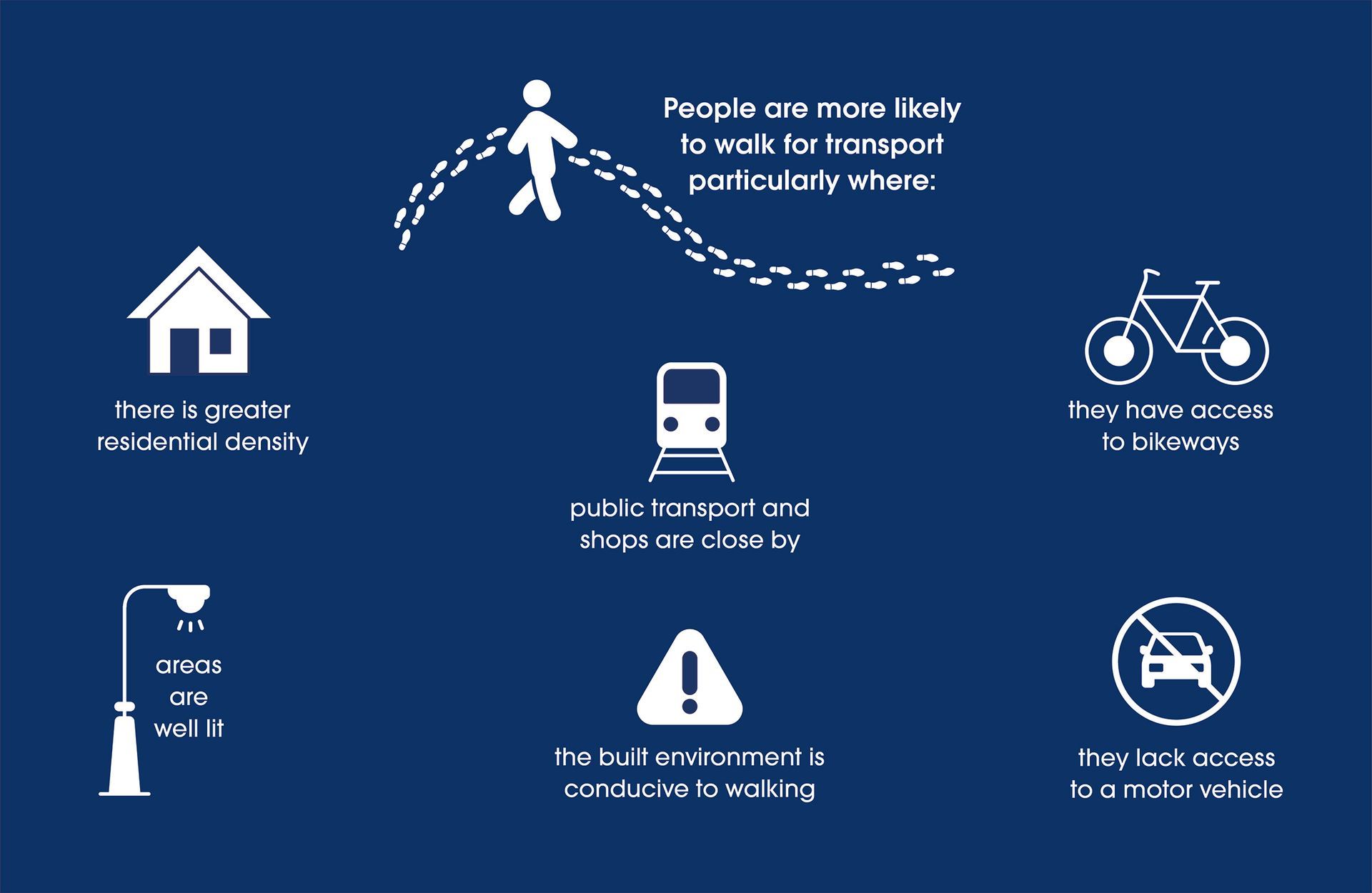 Source: Giles-Corti B, et al. Increasing walking: How important is distance to, attractiveness, and size of public open space? American Journal of Preventive Medicine. 2005;28(2, Supplement 2):169-76. A group of people are walking down a path in a park.