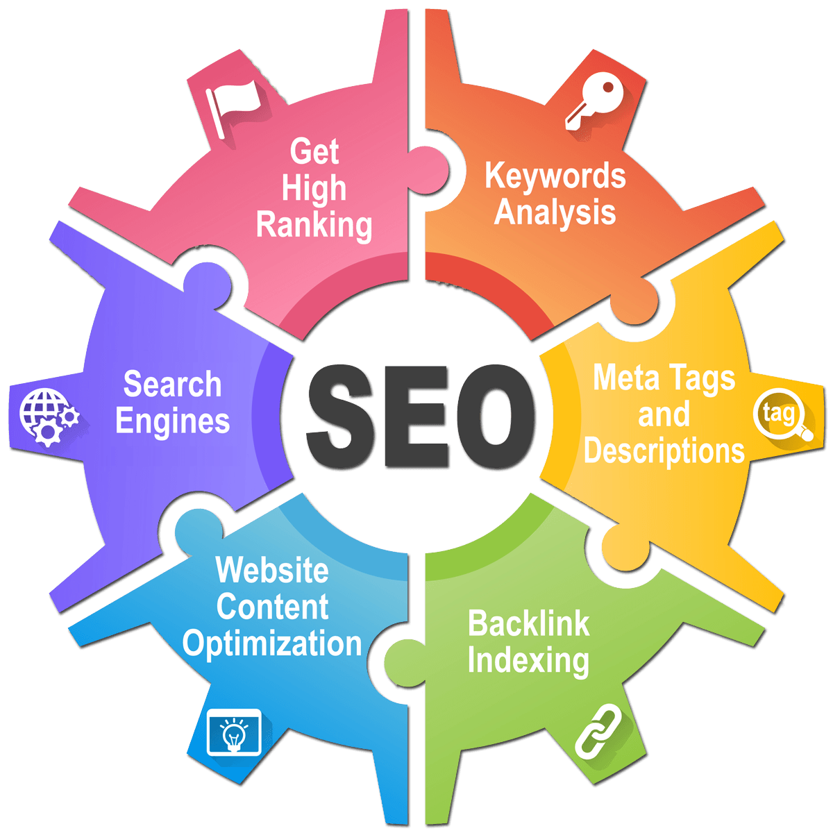 Web Narwhal SEO