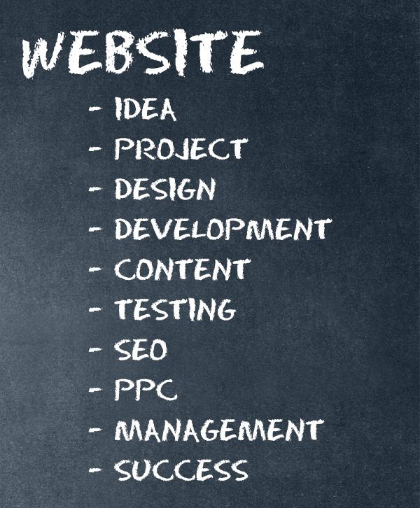 Website Design Process Website Design Process
