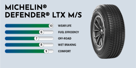 A picture of a michelin defender ltx m / s tire