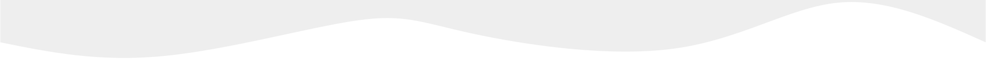 En hvid divider-bølge