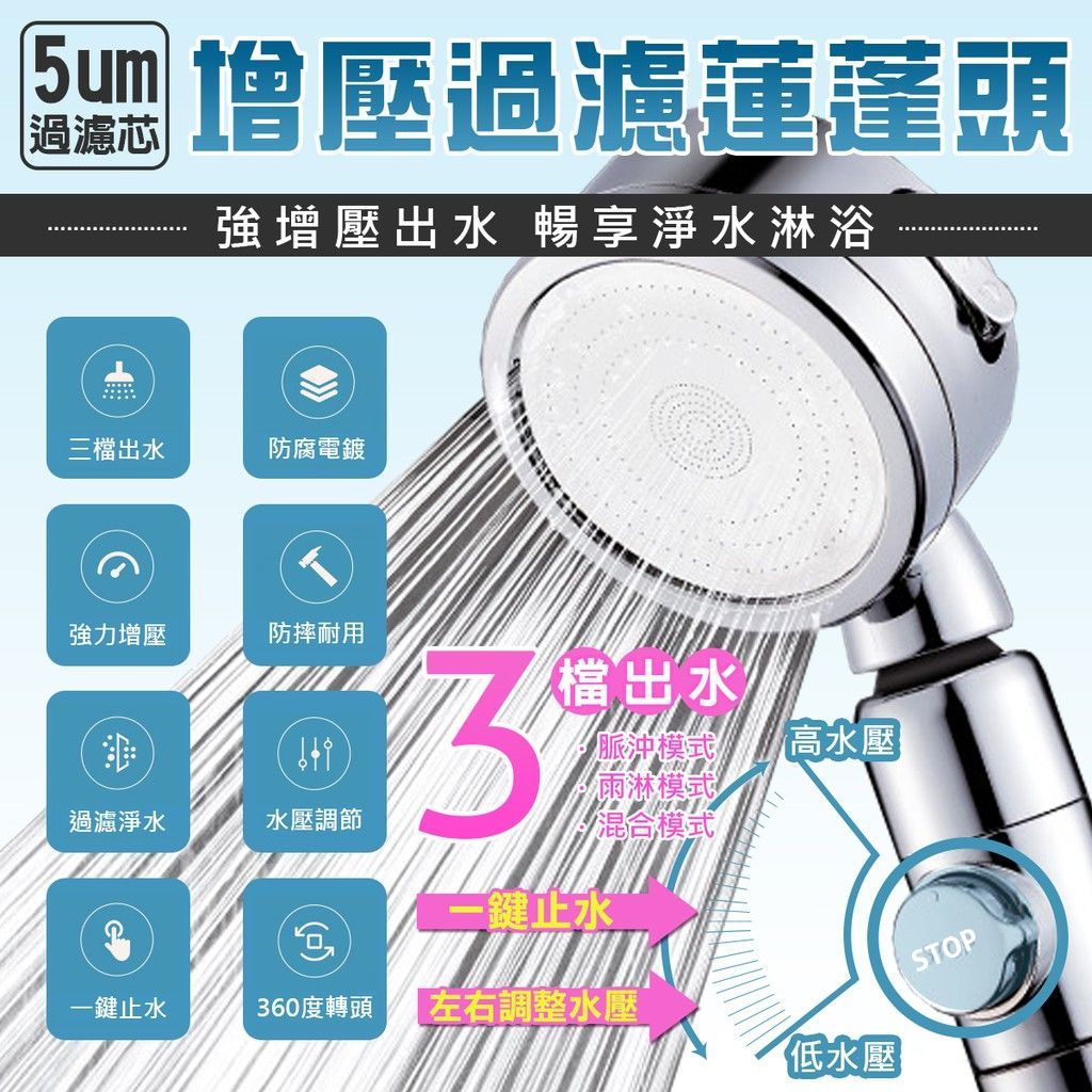一鍵止水 過濾 蓮蓬頭 增壓蓮蓬頭 蓮蓬頭 360度旋轉調整 濾芯