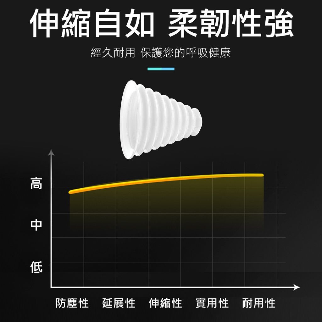 DIY不掉水泥灰 電鑽防塵套 可伸縮 電鑽集塵套 矽膠防塵套 防護罩 鑽孔防塵 鑽頭 鑽尾 防塵