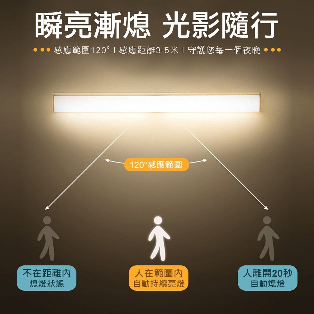 磁吸人體感應燈 小夜燈 感應燈 LED感應燈 照明燈