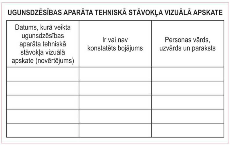 Ugunsdzēsības aparātu tehniskā apkope | VILEVI | Apkalpojam visā Latvijā!