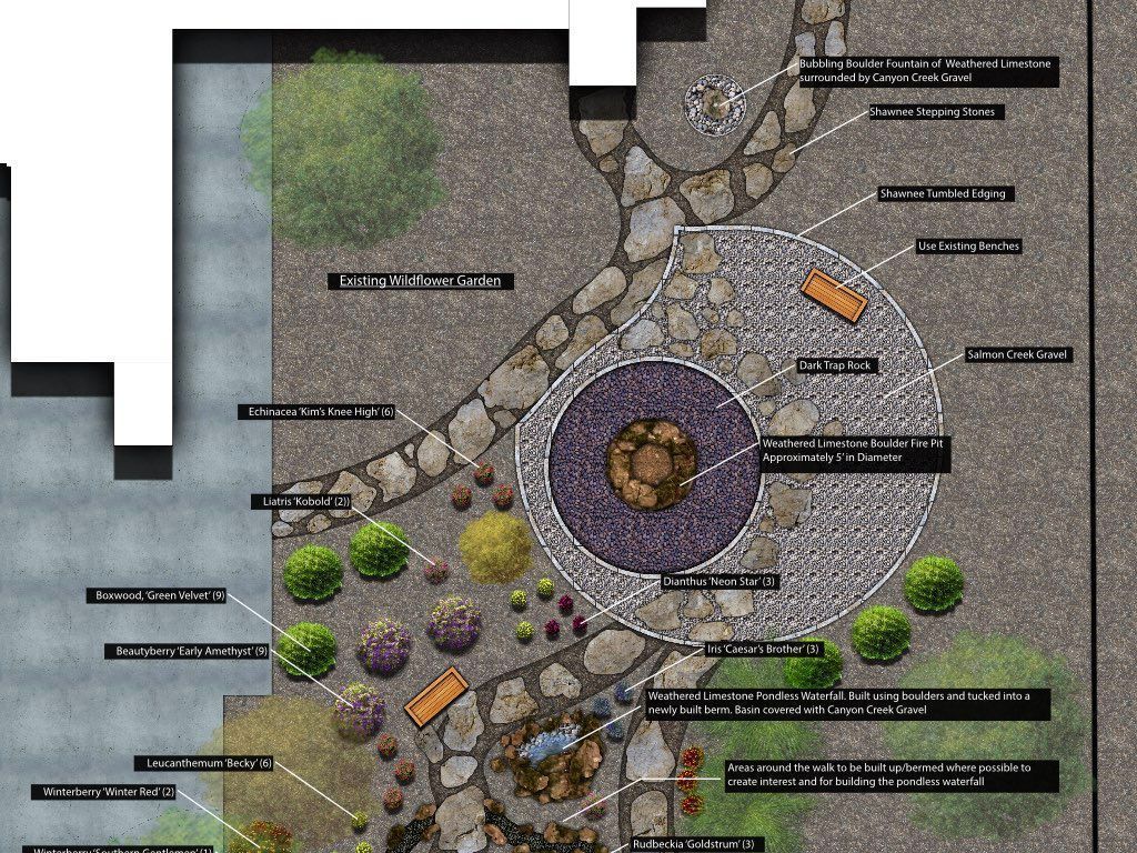 Landscape plan with stone path, circular purple fountain, and labeled garden planting areas