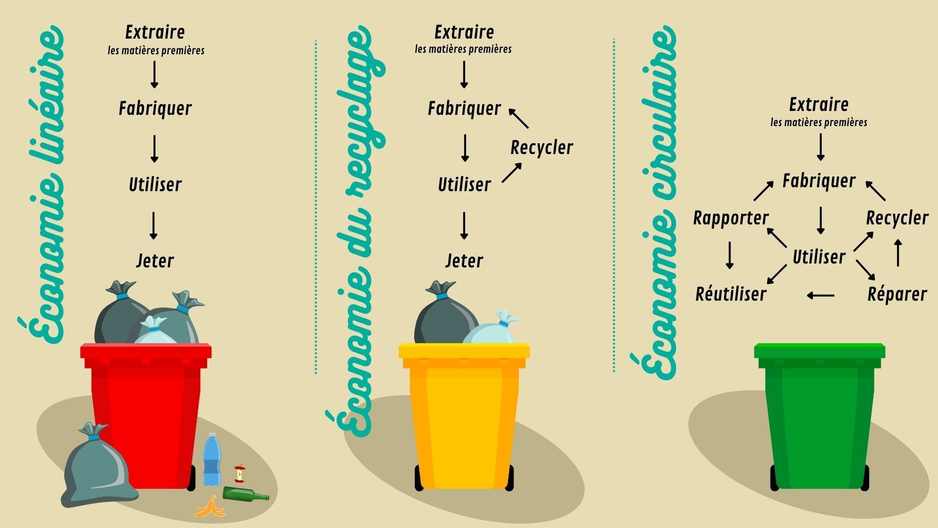 Illustration d'une boite de recyclage.