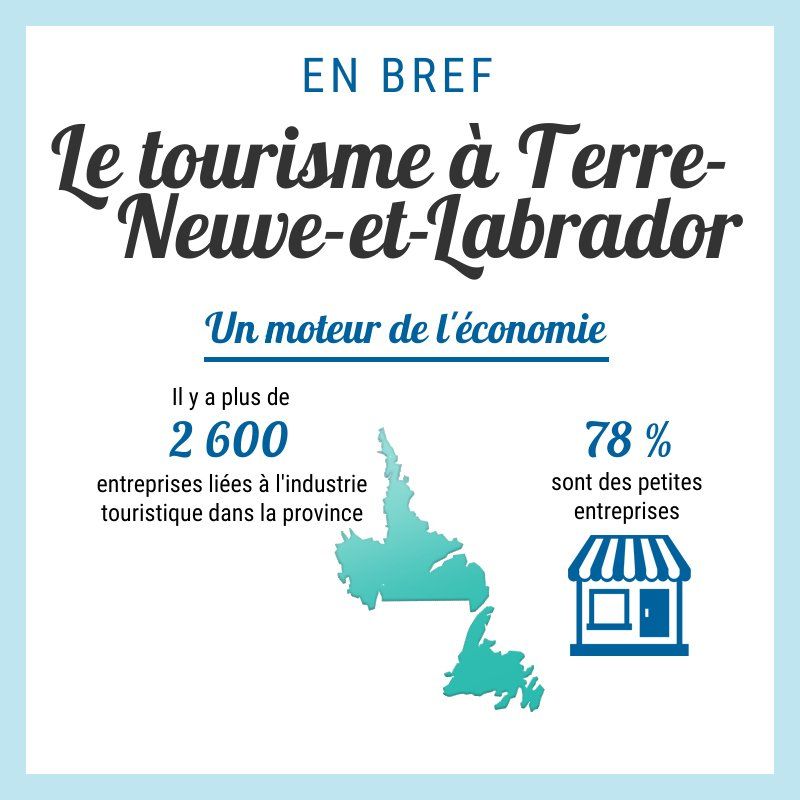 Infographie de statistiques sur le tourisme à TNL.