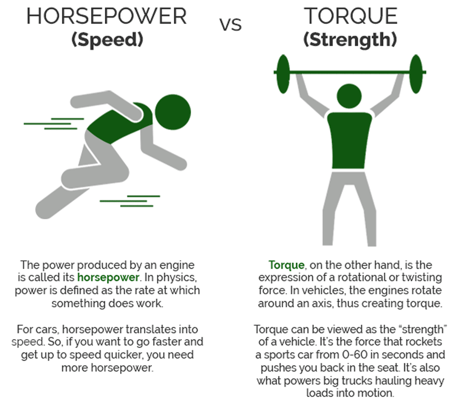 Understanding The Balance Of Horsepower And Torque | Ric Henry Auto Service