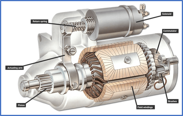 Starter Motor Function Explained | Ric Henry Auto Service