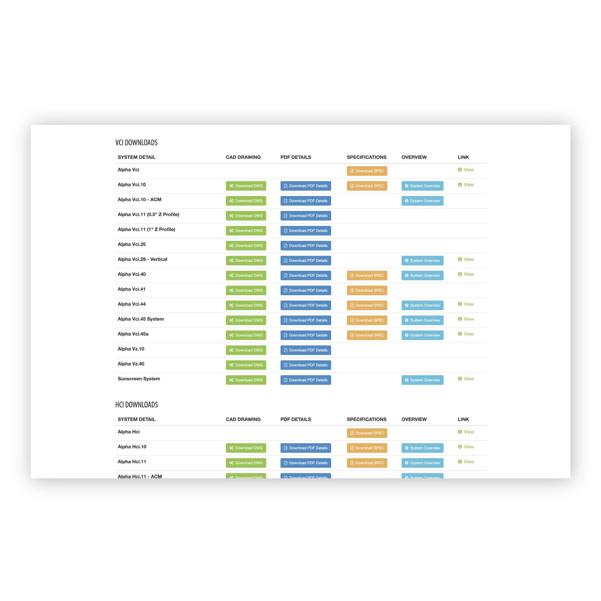ECO Cladding - Resource Management