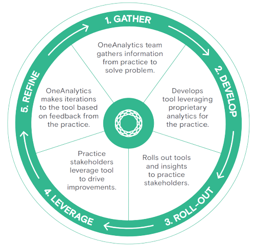 Creating Bespoke Solutions | OneOncology |LA Cancer Network Creating Bespoke Solutions | OneOncology |LA Cancer Network