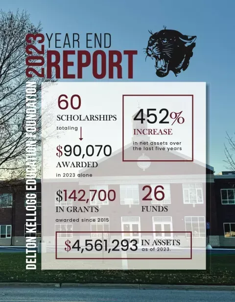 Year-end report poster with scholarship and grant totals over a campus building background.