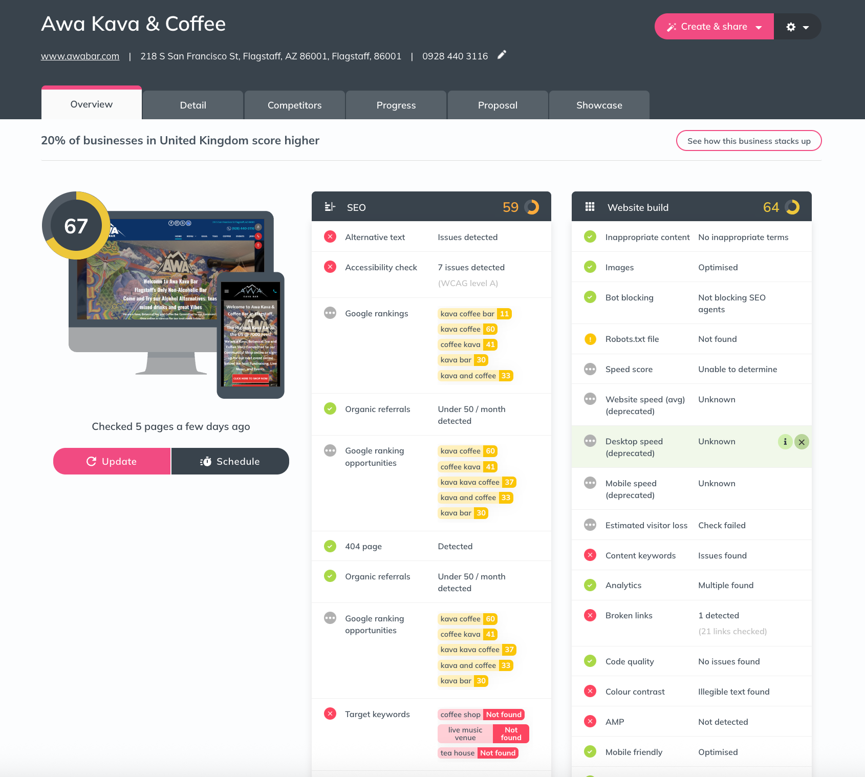 Example of an Insites audit for a coffee business showing an overall online presence score of 67/100