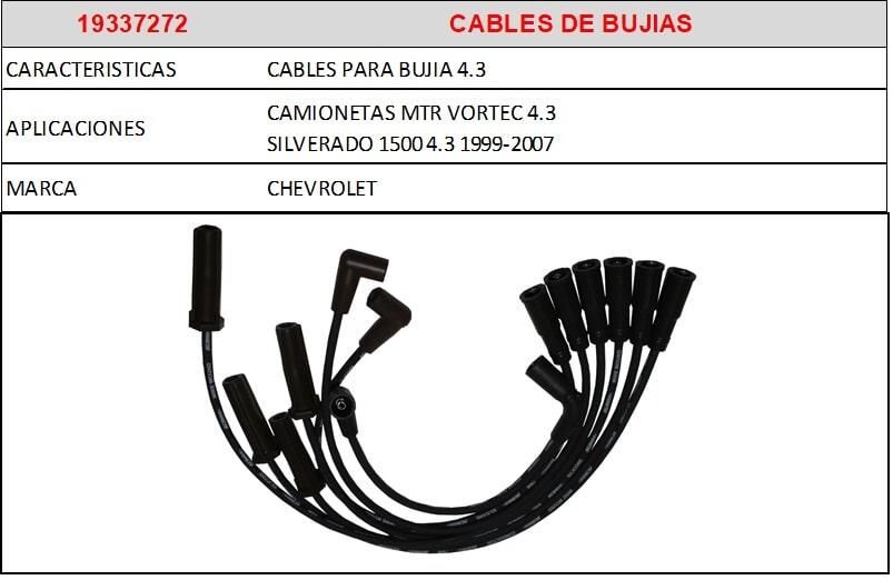 AUTOPARTES GENUINAS - CABLES DE BUJÍAS AUTOPARTES GENUINAS - CABLES DE BUJÍAS