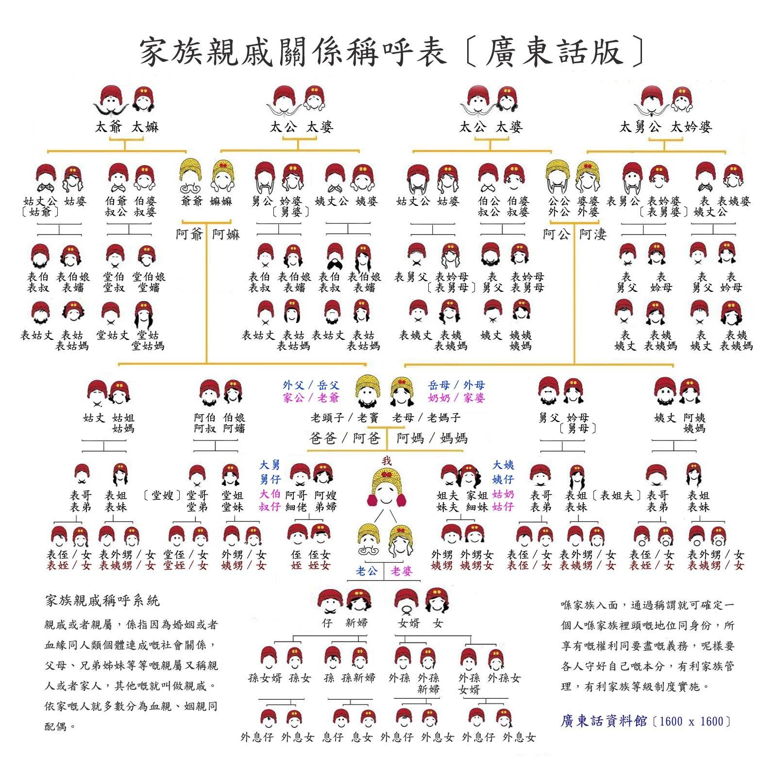 【拜年指南】掌握親戚關係圖,輕鬆搞定稱謂,拜年零尷尬!