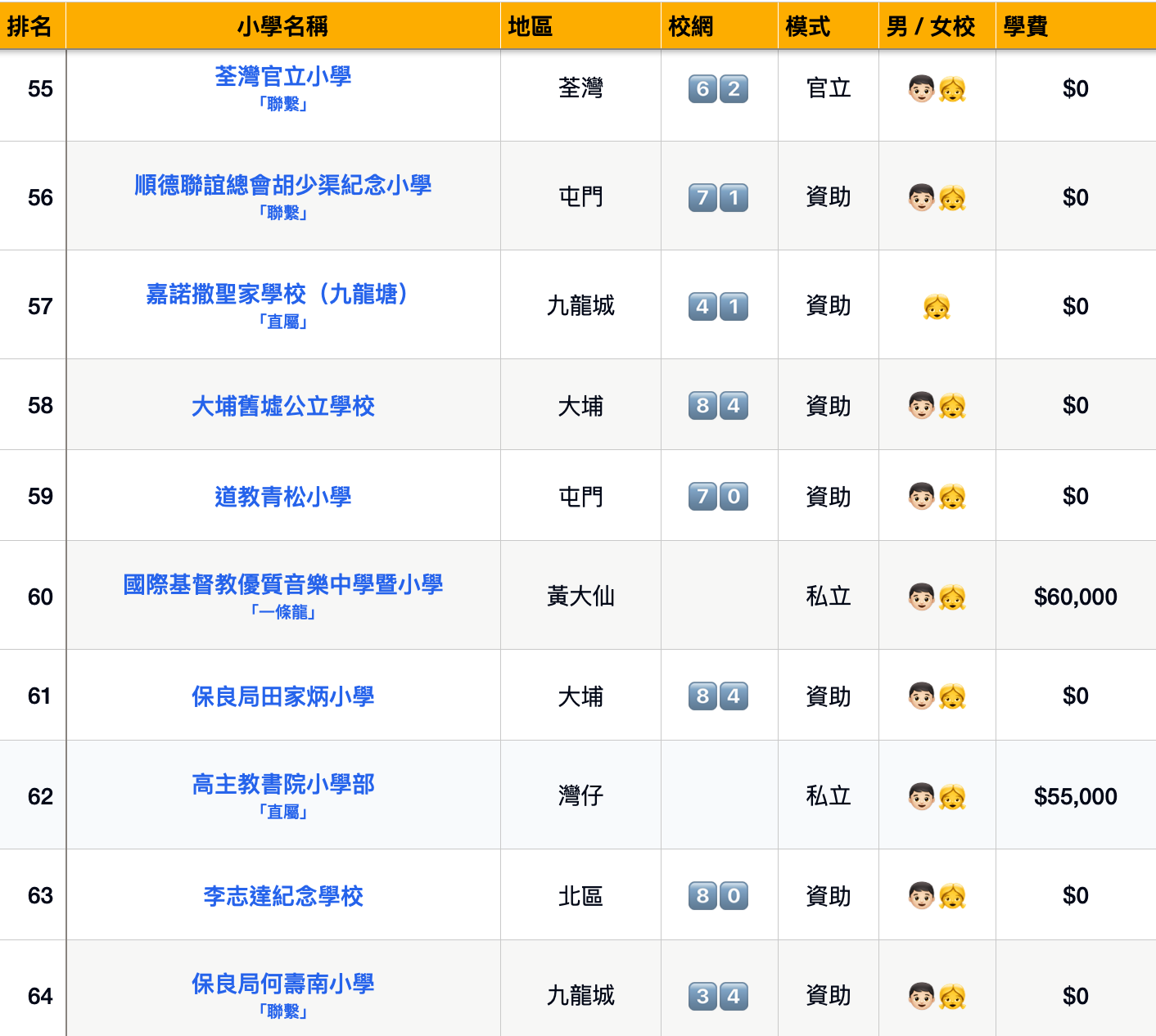 全港排名小學