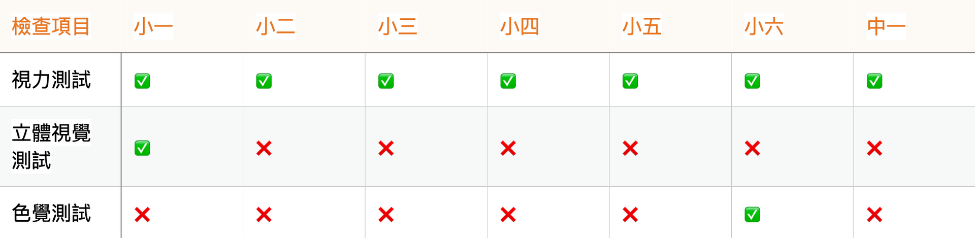 小朋友驗眼