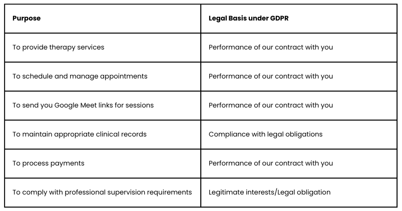 GDPR and Privacy for Novissimo Counselling
