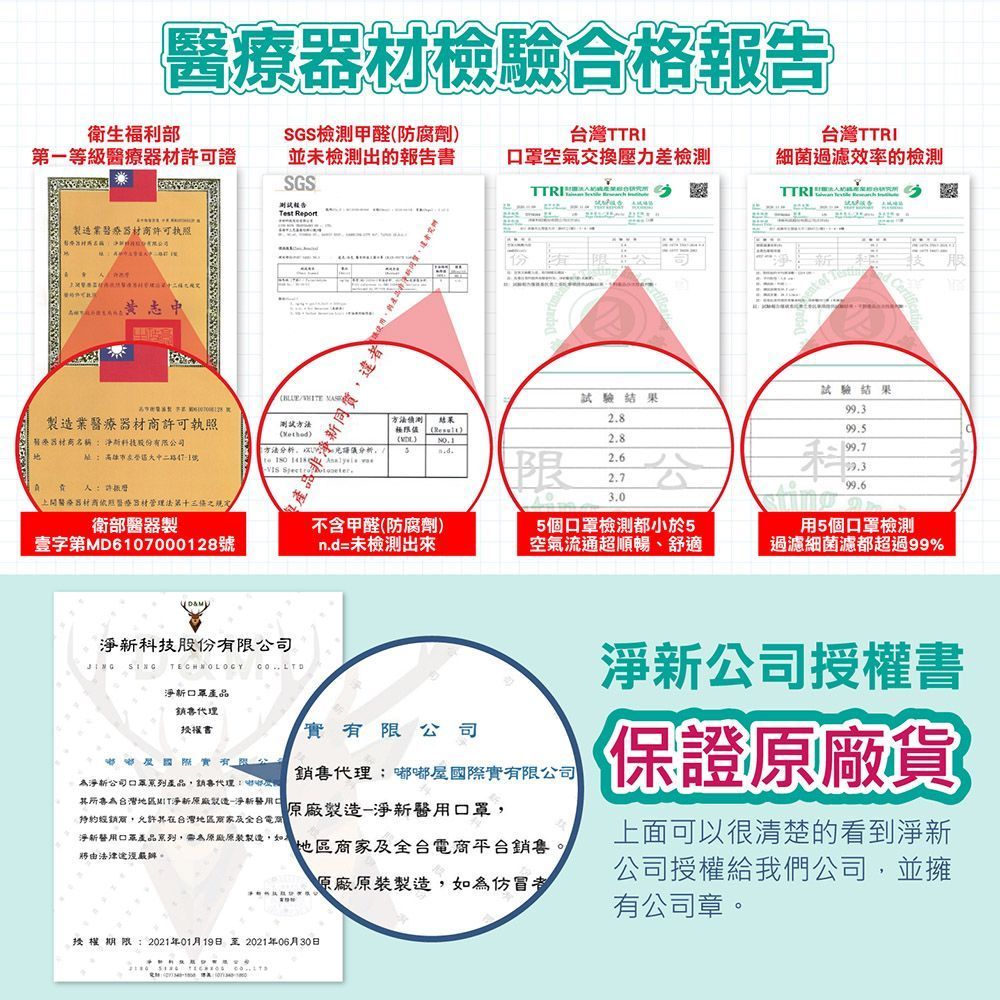 【第3件免運 台製國家隊！4D醫療口罩】不沾唇 4D立體口罩 魚型口罩 不掉妝 造型 雙鋼印 口罩 KF94 淨新口罩【DR347】
