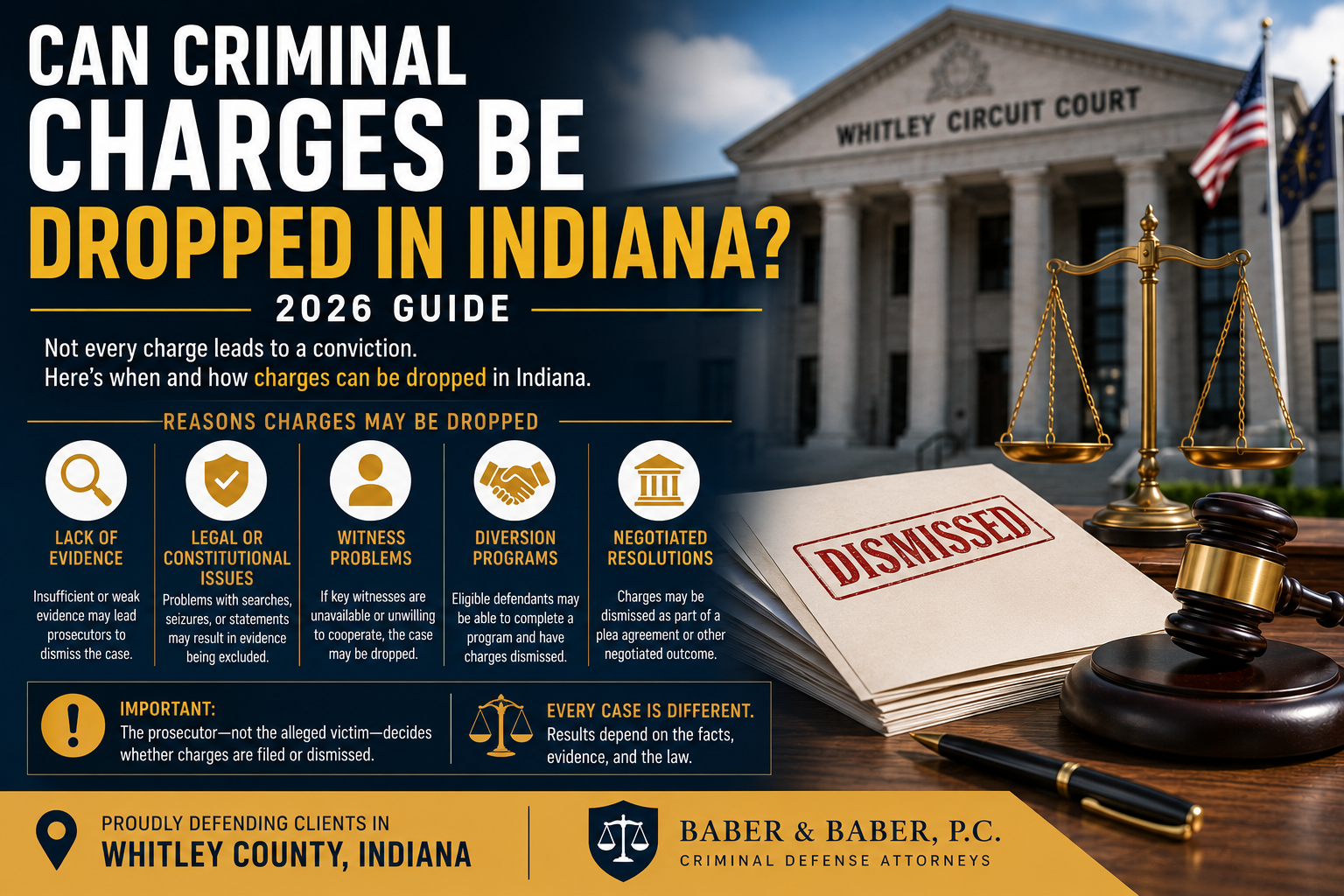 Can criminal charges be dropped in Indiana graphic with dismissed case and courthouse